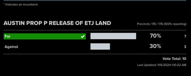 Who were the 10 people allowed to vote on Prop P?