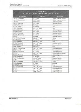 compare-33-radionuclides-of-concern-at-hpns-in-2004-hra-with-11-set-by-navy-as-of-0819, The bomb in our bodies: The Nuclear Cluster at Hunters Point , Local News & Views 