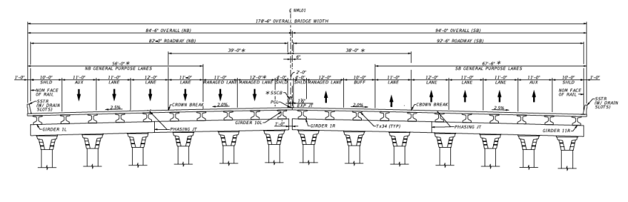 A cross-section of the I-35 bridges being built over Walnut Creek. The number of lanes will increase significantly.