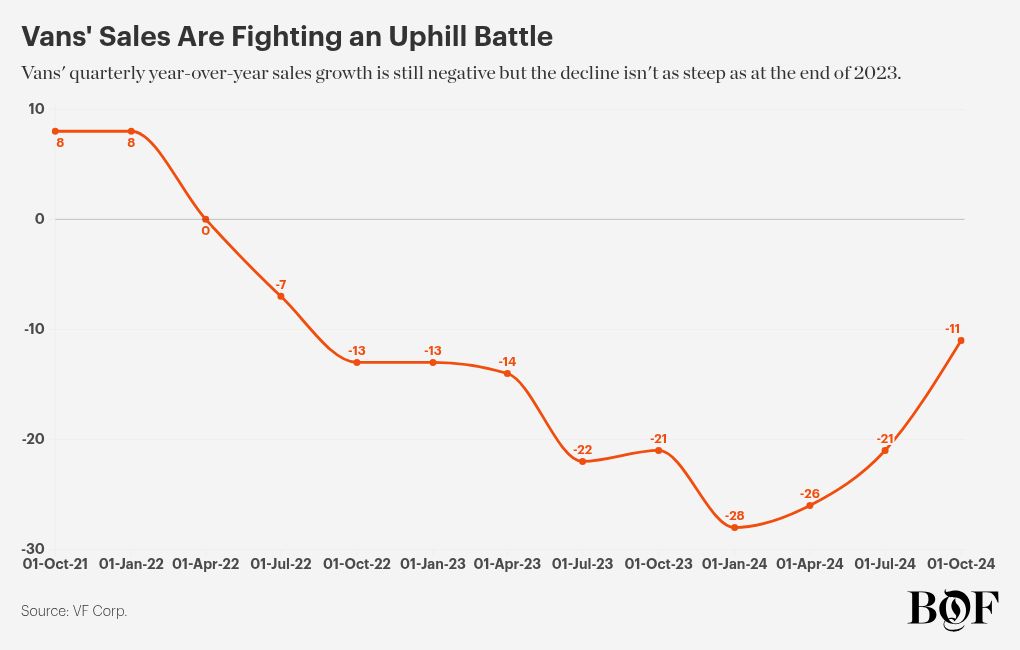 chart visualization