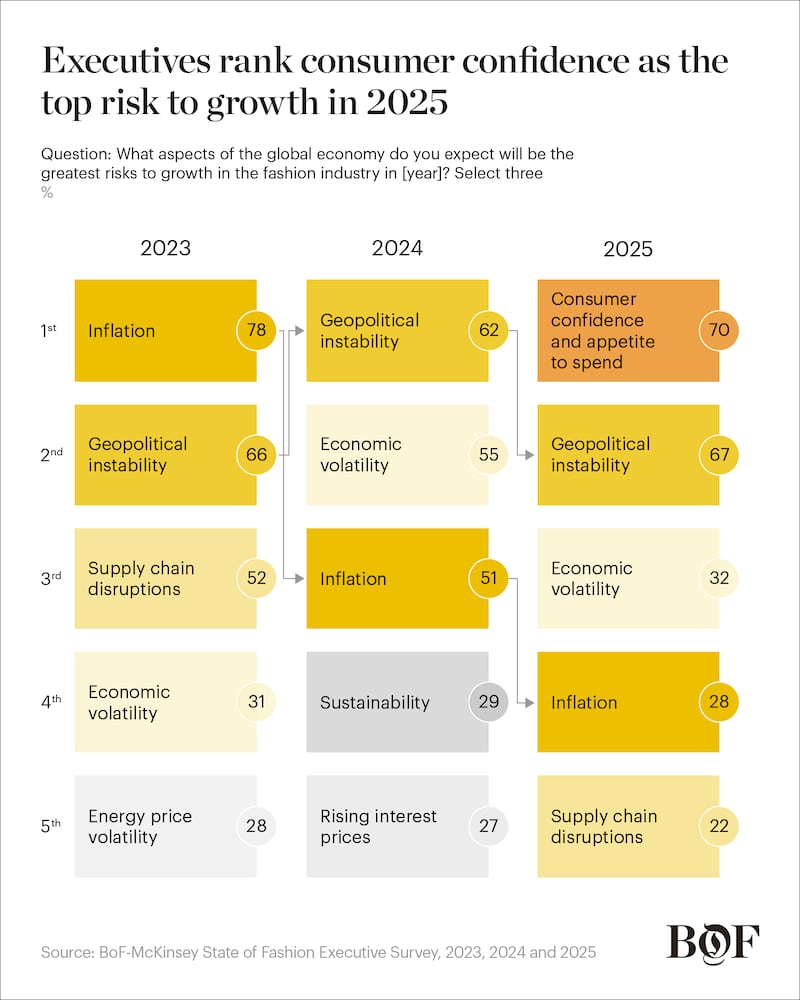 SoF 2025 Industry Outlook Chart