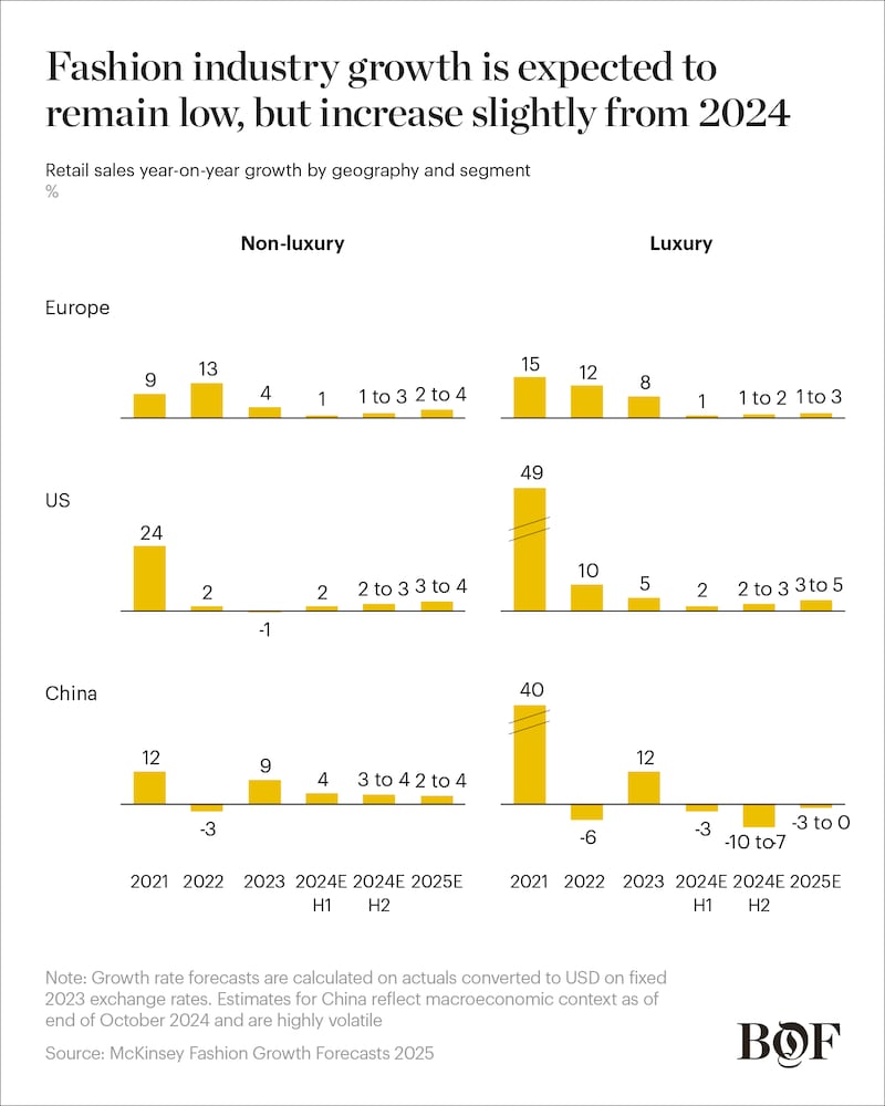 SoF 2025 Industry Outlook Chart