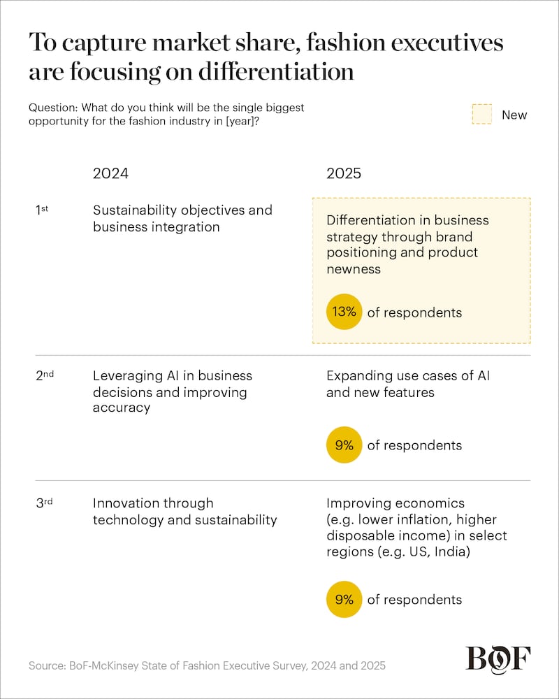 SoF 2025 Industry Outlook Chart